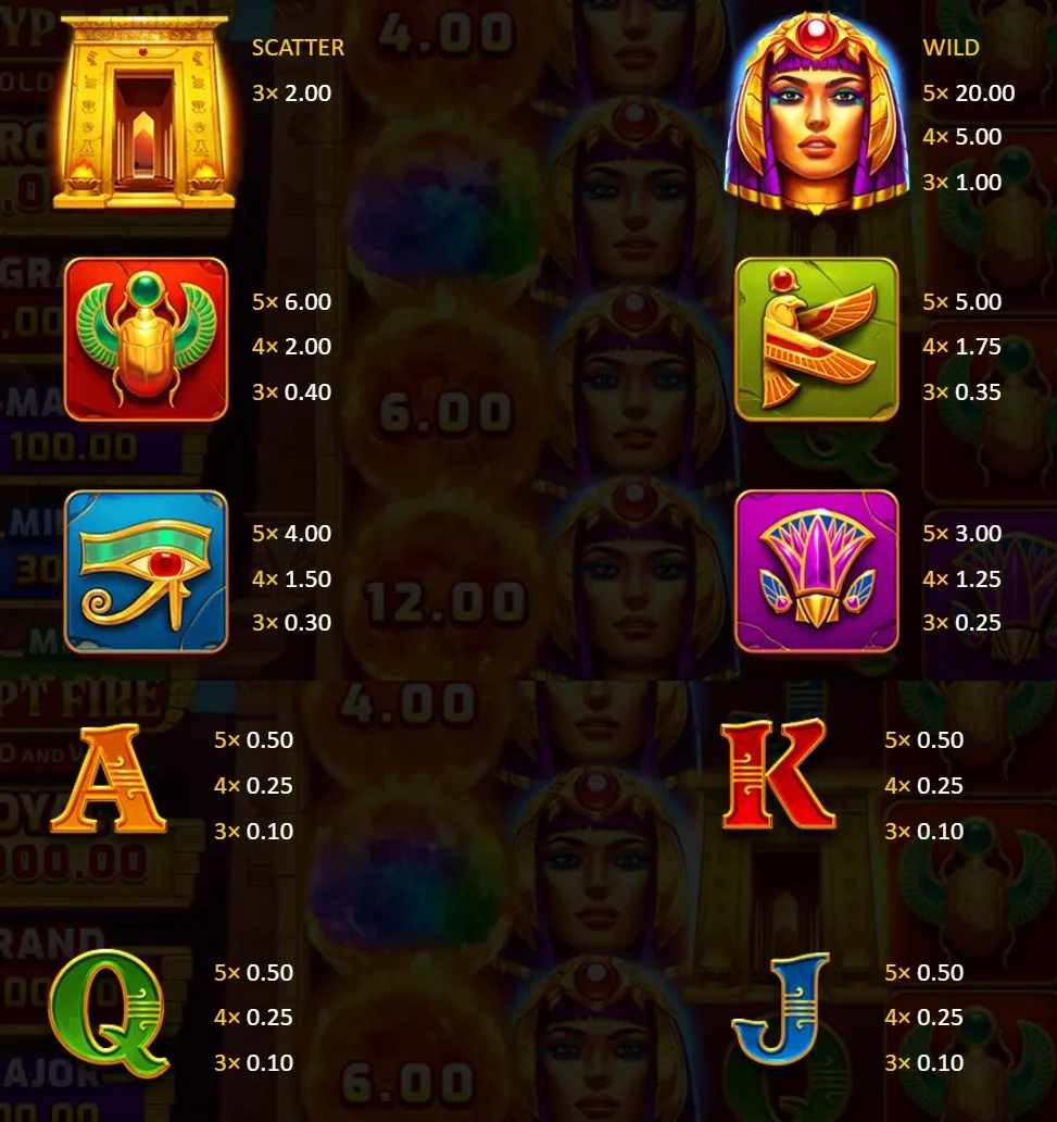 Egypt Fire PAYTABLE: premium Egyptian symbols page combined with card-rank symbols page, bet 1.00 values